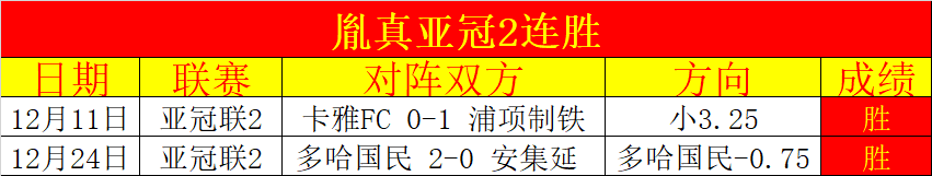 罗马意甲三,连胜领跑,距欧战区仅,pa真人官网,pa真人官网入口,pa真人官方网址,pa真人国际厅,pa真人平台官方,pa真人棋牌,PlayAce