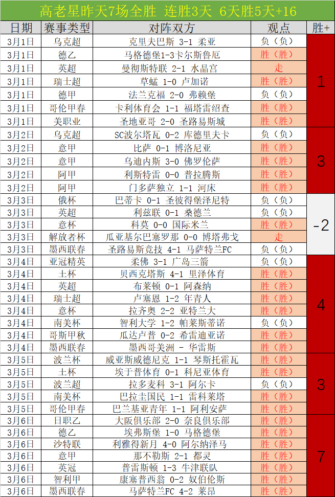 澳超风云巅,峰揭秘,战局悬念迭,pa真人官网,pa真人官网入口,pa真人官方网址,pa真人国际厅,pa真人平台官方,pa真人棋牌,PlayAce
