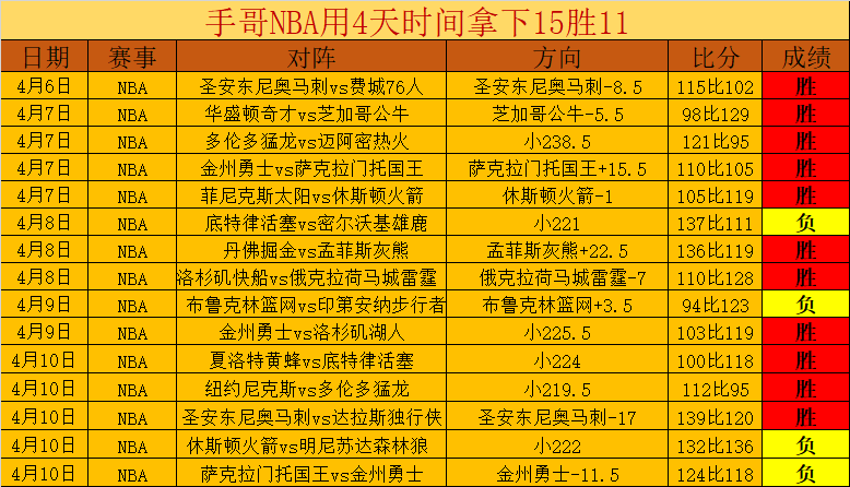 杜蘭特提醒,別讓朋友玩,失控,pa真人官网,pa真人官网入口,pa真人官方网址,pa真人国际厅,pa真人平台官方,pa真人棋牌,PlayAce