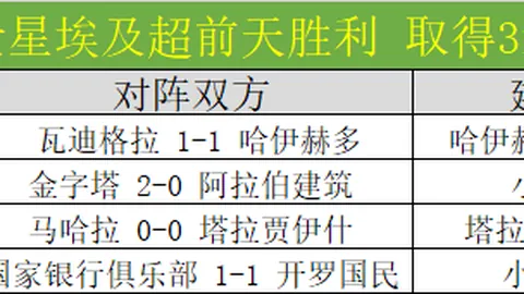 “皇马惊天逆袭，德丙球队爆冷胜德甲王者，曼联连续失利！”