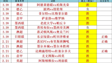 大乐透期号专家推荐：质合分析前区十码，崔建柱凌空射，艾尔顿扳